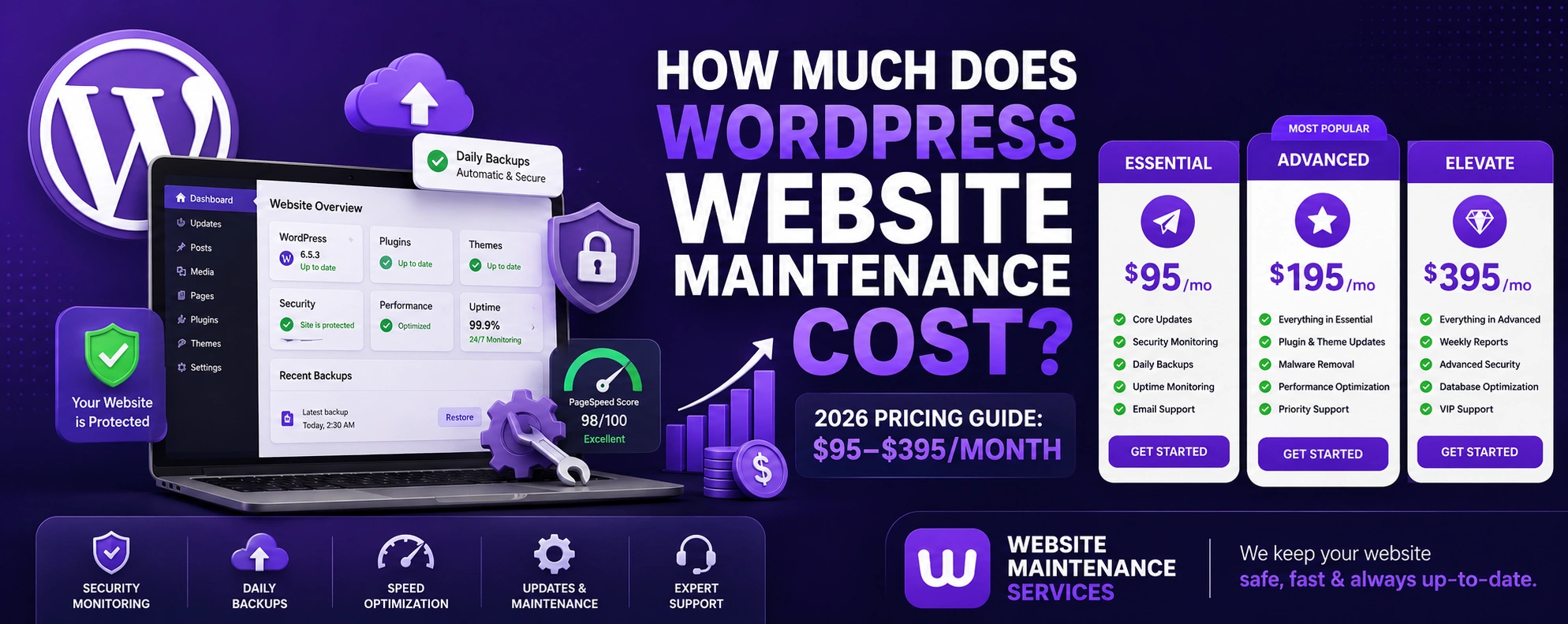 WordPress website maintenance costs, services, and factors that affect pricing