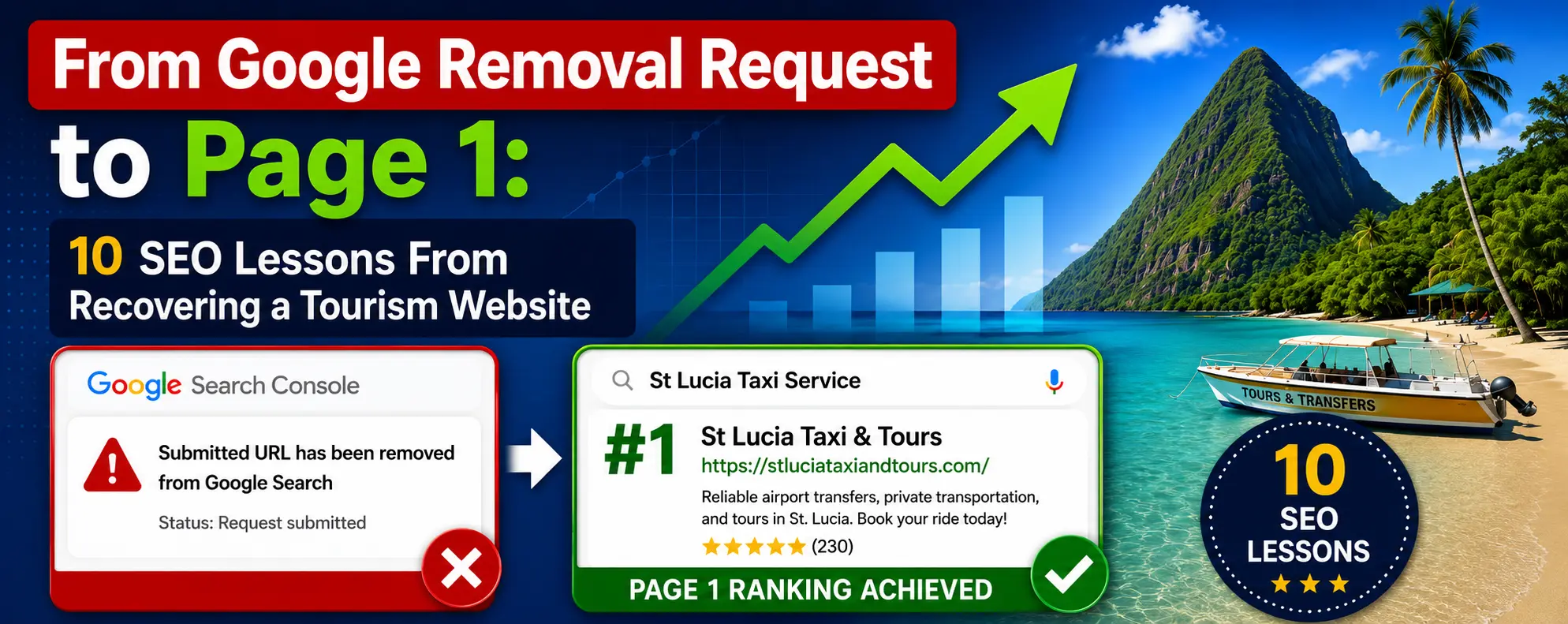 From Google Removal Request to Page 1 10 SEO Lessons From Recovering a Tourism Website