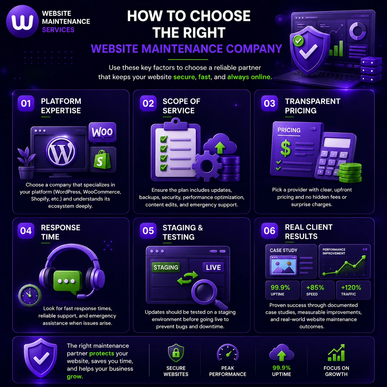 Guide to choosing a website maintenance company based on expertise, pricing, support, testing, and client results