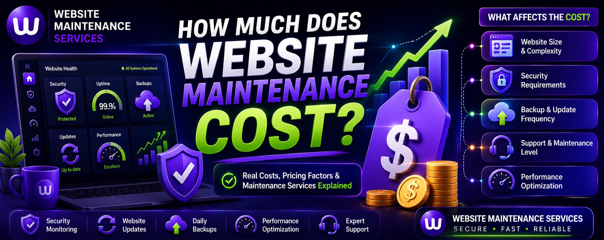 Website maintenance cost illustration showing pricing factors including website size, security, backups, support, and performance optimization.